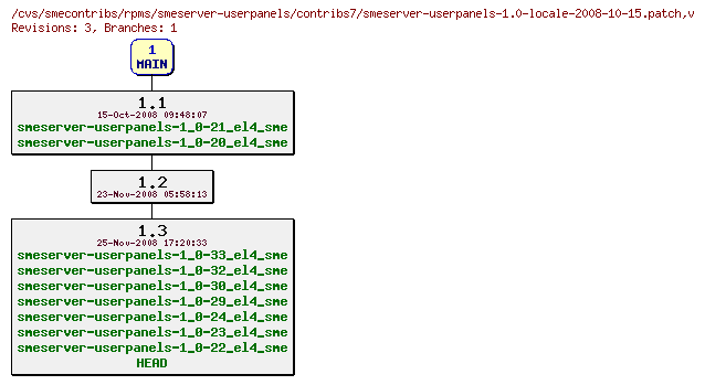 Revisions of rpms/smeserver-userpanels/contribs7/smeserver-userpanels-1.0-locale-2008-10-15.patch