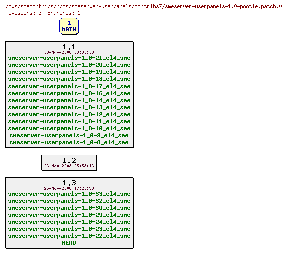 Revisions of rpms/smeserver-userpanels/contribs7/smeserver-userpanels-1.0-pootle.patch