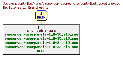 Revisions of rpms/smeserver-userpanels/contribs8/.cvsignore