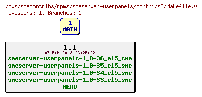 Revisions of rpms/smeserver-userpanels/contribs8/Makefile