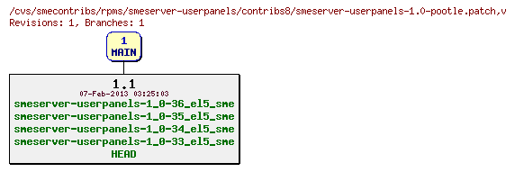 Revisions of rpms/smeserver-userpanels/contribs8/smeserver-userpanels-1.0-pootle.patch