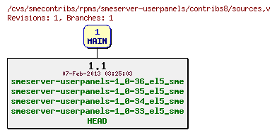 Revisions of rpms/smeserver-userpanels/contribs8/sources