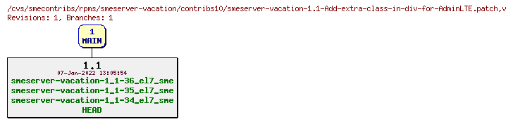 Revisions of rpms/smeserver-vacation/contribs10/smeserver-vacation-1.1-Add-extra-class-in-div-for-AdminLTE.patch