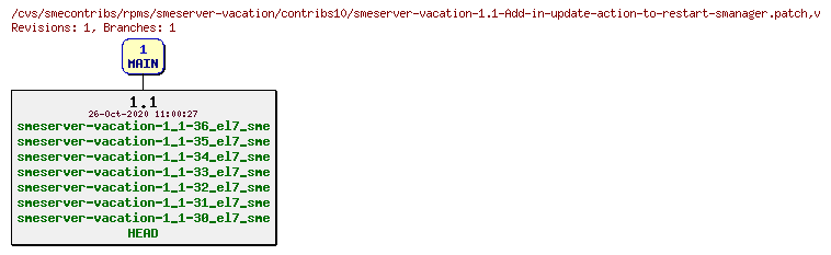Revisions of rpms/smeserver-vacation/contribs10/smeserver-vacation-1.1-Add-in-update-action-to-restart-smanager.patch