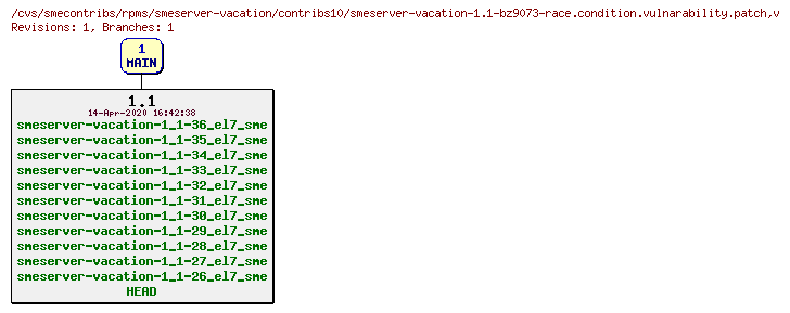 Revisions of rpms/smeserver-vacation/contribs10/smeserver-vacation-1.1-bz9073-race.condition.vulnarability.patch