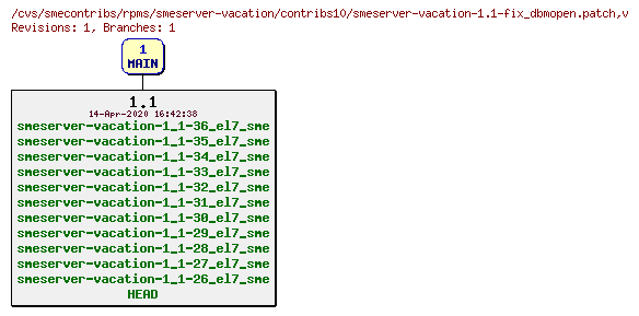 Revisions of rpms/smeserver-vacation/contribs10/smeserver-vacation-1.1-fix_dbmopen.patch