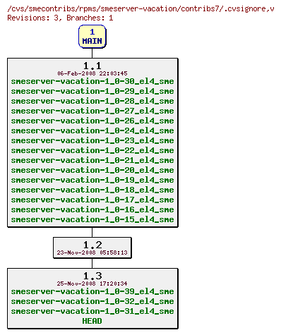 Revisions of rpms/smeserver-vacation/contribs7/.cvsignore