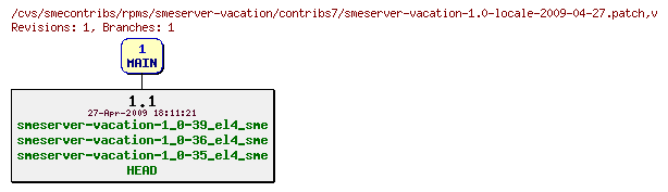 Revisions of rpms/smeserver-vacation/contribs7/smeserver-vacation-1.0-locale-2009-04-27.patch