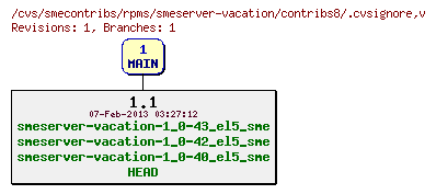 Revisions of rpms/smeserver-vacation/contribs8/.cvsignore