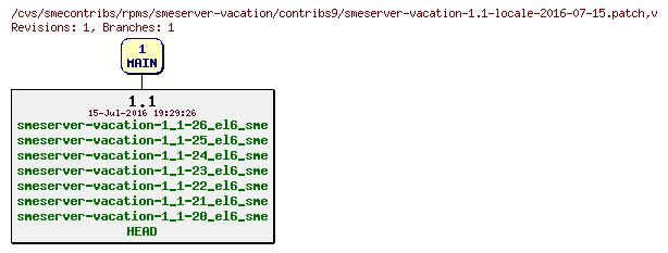 Revisions of rpms/smeserver-vacation/contribs9/smeserver-vacation-1.1-locale-2016-07-15.patch