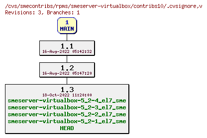 Revisions of rpms/smeserver-virtualbox/contribs10/.cvsignore