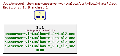 Revisions of rpms/smeserver-virtualbox/contribs10/Makefile