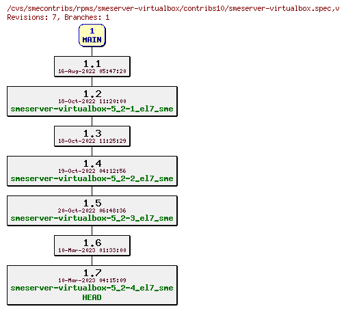 Revisions of rpms/smeserver-virtualbox/contribs10/smeserver-virtualbox.spec