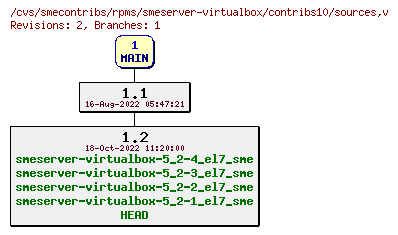 Revisions of rpms/smeserver-virtualbox/contribs10/sources