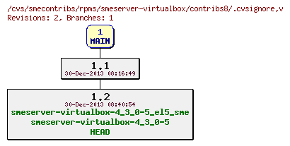 Revisions of rpms/smeserver-virtualbox/contribs8/.cvsignore