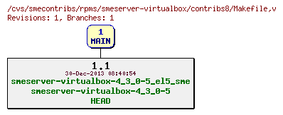 Revisions of rpms/smeserver-virtualbox/contribs8/Makefile