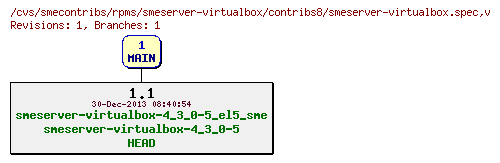 Revisions of rpms/smeserver-virtualbox/contribs8/smeserver-virtualbox.spec