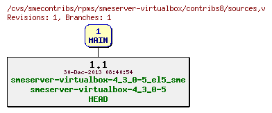 Revisions of rpms/smeserver-virtualbox/contribs8/sources