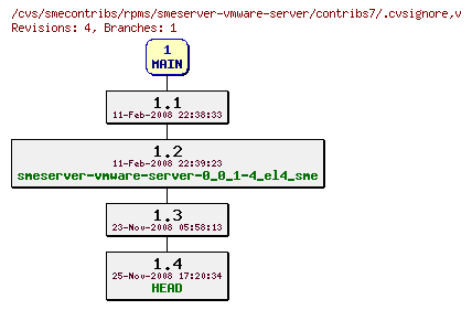 Revisions of rpms/smeserver-vmware-server/contribs7/.cvsignore