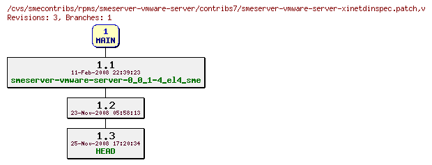 Revisions of rpms/smeserver-vmware-server/contribs7/smeserver-vmware-server-xinetdinspec.patch