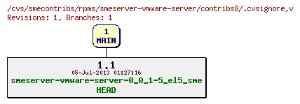 Revisions of rpms/smeserver-vmware-server/contribs8/.cvsignore