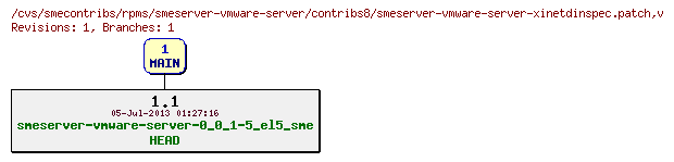 Revisions of rpms/smeserver-vmware-server/contribs8/smeserver-vmware-server-xinetdinspec.patch