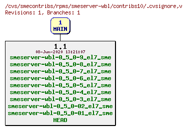 Revisions of rpms/smeserver-wbl/contribs10/.cvsignore