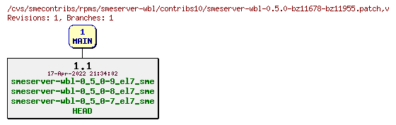 Revisions of rpms/smeserver-wbl/contribs10/smeserver-wbl-0.5.0-bz11678-bz11955.patch