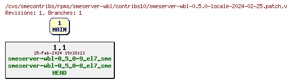 Revisions of rpms/smeserver-wbl/contribs10/smeserver-wbl-0.5.0-locale-2024-02-25.patch