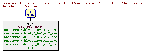 Revisions of rpms/smeserver-wbl/contribs10/smeserver-wbl-0.5.0-update-bz11687.patch