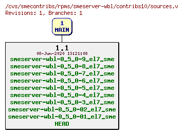 Revisions of rpms/smeserver-wbl/contribs10/sources