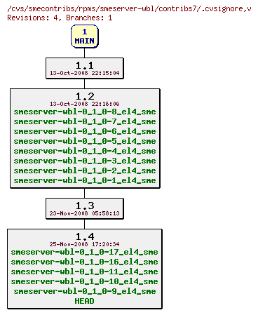 Revisions of rpms/smeserver-wbl/contribs7/.cvsignore