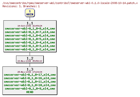 Revisions of rpms/smeserver-wbl/contribs7/smeserver-wbl-0.1.0-locale-2008-10-14.patch