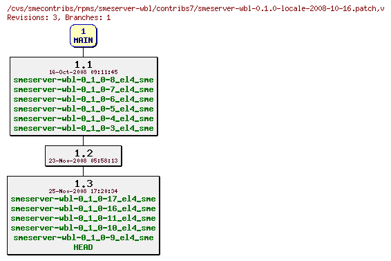 Revisions of rpms/smeserver-wbl/contribs7/smeserver-wbl-0.1.0-locale-2008-10-16.patch