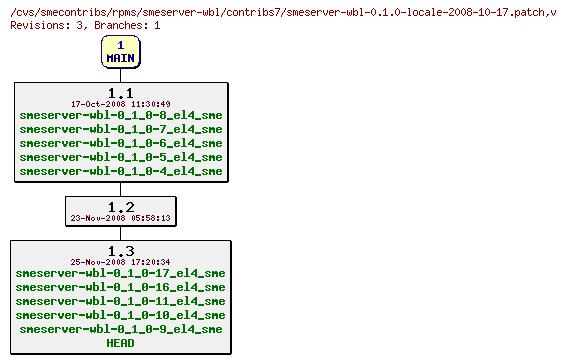 Revisions of rpms/smeserver-wbl/contribs7/smeserver-wbl-0.1.0-locale-2008-10-17.patch