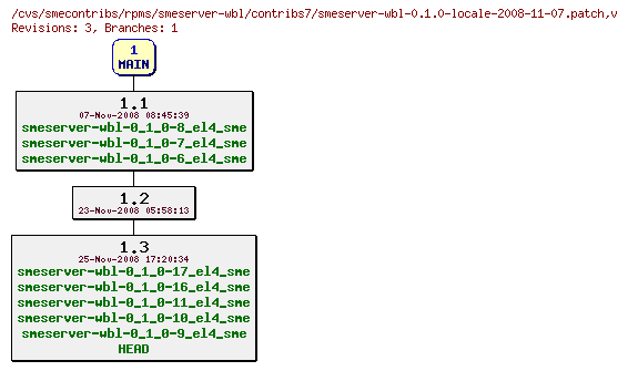 Revisions of rpms/smeserver-wbl/contribs7/smeserver-wbl-0.1.0-locale-2008-11-07.patch