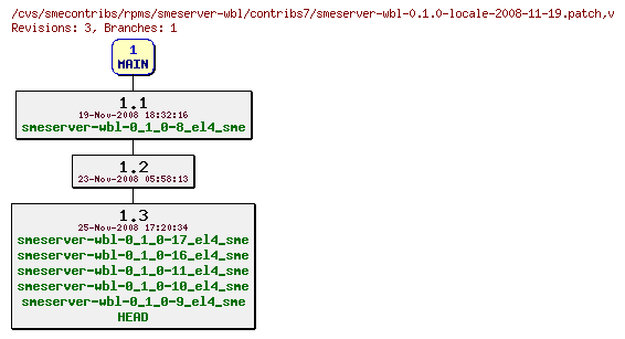 Revisions of rpms/smeserver-wbl/contribs7/smeserver-wbl-0.1.0-locale-2008-11-19.patch