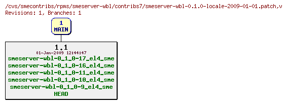 Revisions of rpms/smeserver-wbl/contribs7/smeserver-wbl-0.1.0-locale-2009-01-01.patch