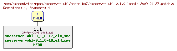 Revisions of rpms/smeserver-wbl/contribs7/smeserver-wbl-0.1.0-locale-2009-04-27.patch