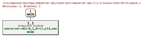 Revisions of rpms/smeserver-wbl/contribs7/smeserver-wbl-0.1.0-locale-2010-05-23.patch