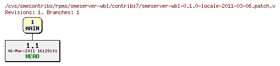 Revisions of rpms/smeserver-wbl/contribs7/smeserver-wbl-0.1.0-locale-2011-03-06.patch