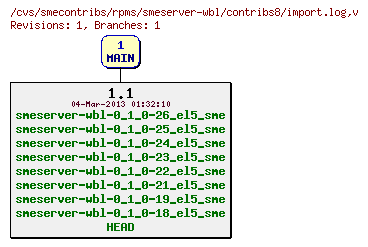 Revisions of rpms/smeserver-wbl/contribs8/import.log