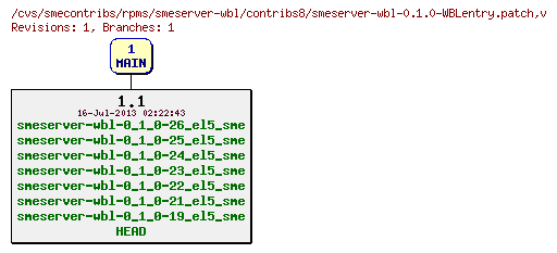 Revisions of rpms/smeserver-wbl/contribs8/smeserver-wbl-0.1.0-WBLentry.patch