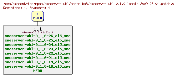 Revisions of rpms/smeserver-wbl/contribs8/smeserver-wbl-0.1.0-locale-2009-03-01.patch