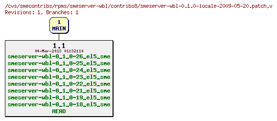 Revisions of rpms/smeserver-wbl/contribs8/smeserver-wbl-0.1.0-locale-2009-05-20.patch