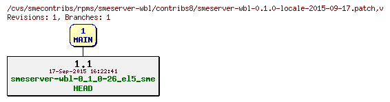 Revisions of rpms/smeserver-wbl/contribs8/smeserver-wbl-0.1.0-locale-2015-09-17.patch