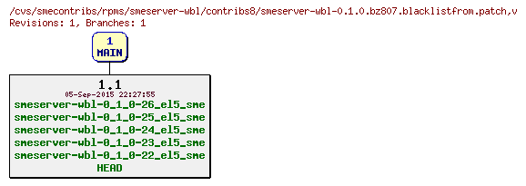 Revisions of rpms/smeserver-wbl/contribs8/smeserver-wbl-0.1.0.bz807.blacklistfrom.patch