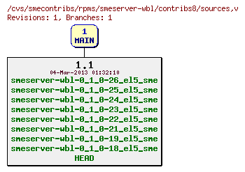 Revisions of rpms/smeserver-wbl/contribs8/sources