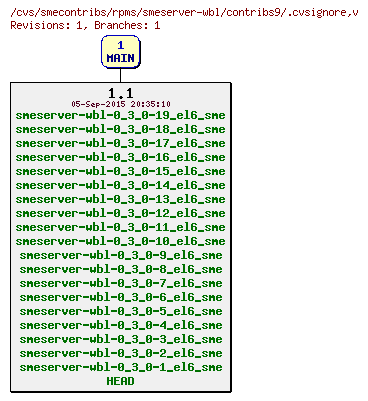 Revisions of rpms/smeserver-wbl/contribs9/.cvsignore