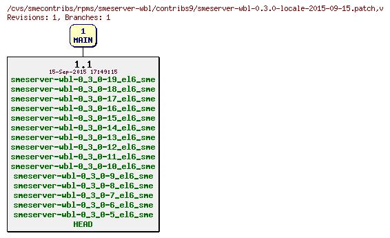 Revisions of rpms/smeserver-wbl/contribs9/smeserver-wbl-0.3.0-locale-2015-09-15.patch